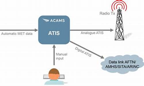 atis 配置源码_配置apt源